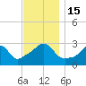 Tide chart for Nannaquaket Neck, Sakonnet River, Rhode Island on 2022/11/15