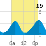Tide chart for Nannaquaket Neck, Sakonnet River, Rhode Island on 2023/08/15