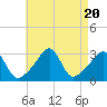 Tide chart for Nannaquaket Neck, Sakonnet River, Rhode Island on 2023/08/20