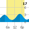 Tide chart for Nannaquaket Neck, Sakonnet River, Rhode Island on 2024/05/17