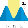 Tide chart for Nantasket Beach, Massachusetts on 2021/01/21