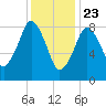 Tide chart for Nantasket Beach, Massachusetts on 2021/01/23