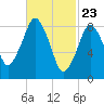 Tide chart for Nantasket Beach, Massachusetts on 2021/02/23