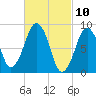 Tide chart for Nantasket Beach, Massachusetts on 2021/03/10