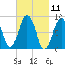 Tide chart for Nantasket Beach, Massachusetts on 2021/03/11