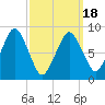Tide chart for Nantasket Beach, Massachusetts on 2021/03/18