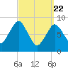 Tide chart for Nantasket Beach, Massachusetts on 2021/03/22