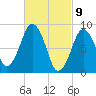 Tide chart for Nantasket Beach, Massachusetts on 2021/03/9