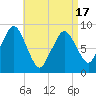 Tide chart for Nantasket Beach, Massachusetts on 2021/04/17