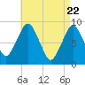 Tide chart for Nantasket Beach, Massachusetts on 2021/04/22