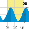 Tide chart for Nantasket Beach, Massachusetts on 2021/04/23
