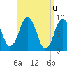 Tide chart for Nantasket Beach, Massachusetts on 2021/04/8