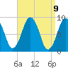 Tide chart for Nantasket Beach, Massachusetts on 2021/04/9