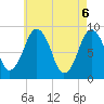 Tide chart for Nantasket Beach, Massachusetts on 2021/05/6