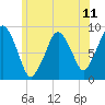 Tide chart for Nantasket Beach, Massachusetts on 2021/06/11