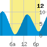 Tide chart for Nantasket Beach, Massachusetts on 2021/06/12