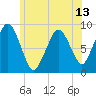 Tide chart for Nantasket Beach, Massachusetts on 2021/06/13
