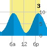 Tide chart for Nantasket Beach, Massachusetts on 2021/06/3