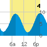 Tide chart for Nantasket Beach, Massachusetts on 2021/06/4