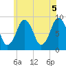 Tide chart for Nantasket Beach, Massachusetts on 2021/06/5