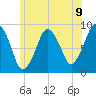 Tide chart for Nantasket Beach, Massachusetts on 2021/06/9