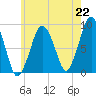 Tide chart for Nantasket Beach, Massachusetts on 2021/07/22