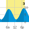 Tide chart for Nantasket Beach, Massachusetts on 2021/07/3