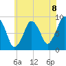 Tide chart for Nantasket Beach, Massachusetts on 2021/07/8