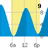 Tide chart for Nantasket Beach, Massachusetts on 2021/08/9