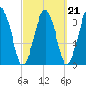 Tide chart for Nantasket Beach, Massachusetts on 2021/09/21