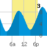 Tide chart for Nantasket Beach, Massachusetts on 2021/09/3