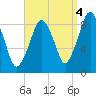 Tide chart for Nantasket Beach, Massachusetts on 2021/09/4