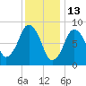 Tide chart for Nantasket Beach, Massachusetts on 2022/01/13