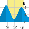 Tide chart for Nantasket Beach, Massachusetts on 2022/04/8