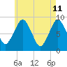 Tide chart for Nantasket Beach, Massachusetts on 2022/05/11