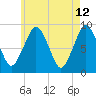 Tide chart for Nantasket Beach, Massachusetts on 2022/05/12