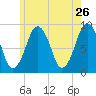 Tide chart for Nantasket Beach, Massachusetts on 2022/05/26