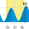 Tide chart for Nantasket Beach, Massachusetts on 2022/06/11