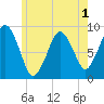 Tide chart for Nantasket Beach, Massachusetts on 2022/06/1