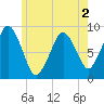 Tide chart for Nantasket Beach, Massachusetts on 2022/06/2