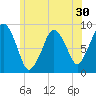 Tide chart for Nantasket Beach, Massachusetts on 2022/06/30