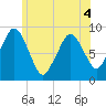 Tide chart for Nantasket Beach, Massachusetts on 2022/06/4
