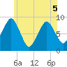 Tide chart for Nantasket Beach, Massachusetts on 2022/06/5