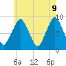 Tide chart for Nantasket Beach, Massachusetts on 2022/06/9