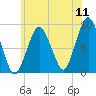 Tide chart for Nantasket Beach, Massachusetts on 2022/07/11