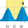 Tide chart for Nantasket Beach, Massachusetts on 2022/07/8