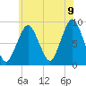 Tide chart for Nantasket Beach, Massachusetts on 2022/07/9