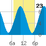 Tide chart for Nantasket Beach, Massachusetts on 2022/10/23