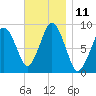 Tide chart for Nantasket Beach, Massachusetts on 2022/11/11