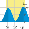 Tide chart for Nantasket Beach, Massachusetts on 2023/07/11